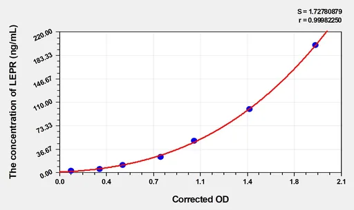 Mouse LEPR(Leptin Receptor) Microsample ELISA Kit