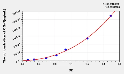 Simian C5b-9(Terminal Complement Complex C5b-9) ELISA Kit