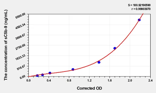 Human sC5b-9(Soluble Terminal Complement Complex C5b-9) Microsample ELISA Kit
