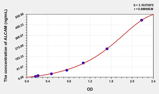 Mouse ALCAM(Activated Leukocyte Cell Adhesion Molecule) ELISA Kit