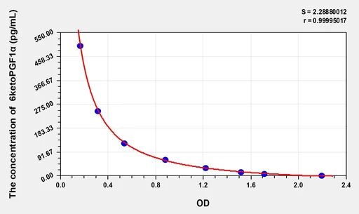 Mouse 6ketoPGF1α(6-keto-PGF1 α) ELISA Kit
