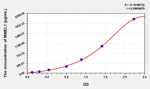 Human MMEL1(Membrane metallo-endopeptidase-like 1) ELISA Kit