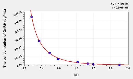 Rabbit GnRH(Gonadotropin Releasing Hormone) ELISA Kit