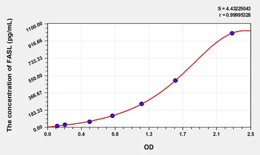 Simian FASL(Factor Related Apoptosis Ligand) ELISA Kit