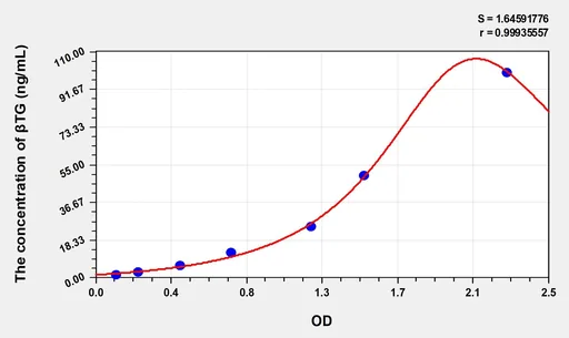 Simian βTG(β-Thromboglobulin) ELISA Kit