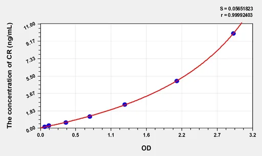 Mouse CR(Calretinin) ELISA Kit