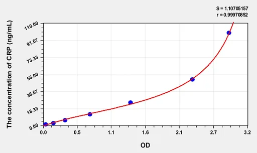 Mouse CRP(C Reactive Protein) ELISA Kit