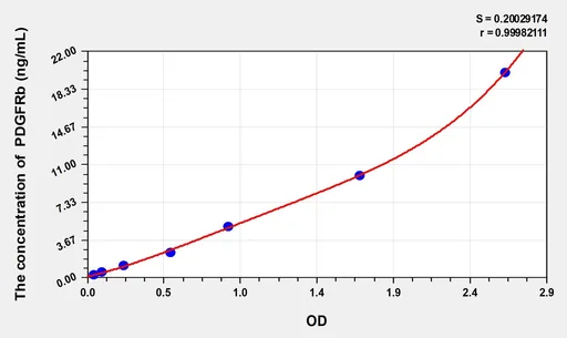 Mouse PDGFRb(Platelet Derived Growth Factor Receptor β) ELISA Kit