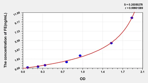 Human FE(Ferritin) ELISA Kit