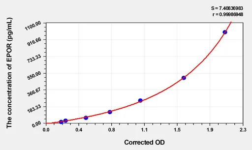Human EPOR(Erythropoietin Receptor) Microsample ELISA Kit
