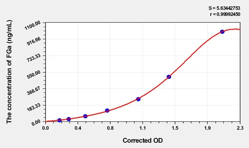 Human FGa(Fibrinogen α) Microsample ELISA Kit