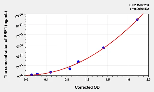 Human PRF1(Perforin 1) Microsample ELISA Kit