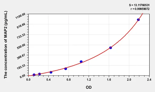 Human MAP2(Microtubule Associated Protein 2) ELISA Kit