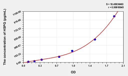 Human HSPG(Heparan Sulfate Proteoglycan) ELISA Kit