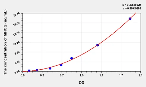 Human MHCG(Major Histocompatibility Complex Class I G) ELISA Kit