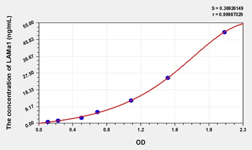 Mouse LAMa1(Laminin α 1) Microsample ELISA Kit
