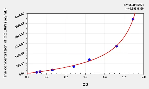 Human COL6a1(Collagen Type VI α 1) Microsample ELISA Kit