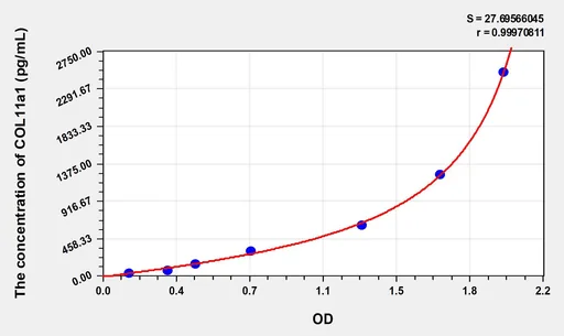 Human COL11a1(Collagen Type XI α 1) ELISA Kit