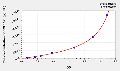 Human COL11a1(Collagen Type XI α 1) Microsample ELISA Kit