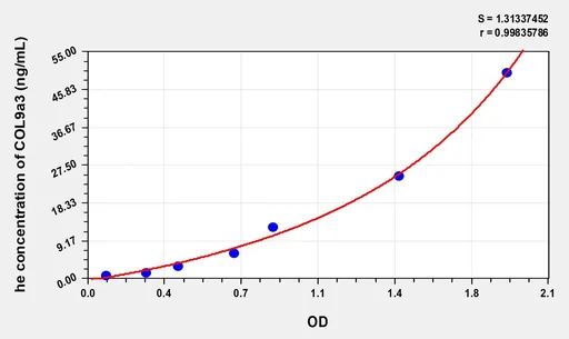 Human COL9a3(Collagen Type IX α 3) Microsample ELISA Kit