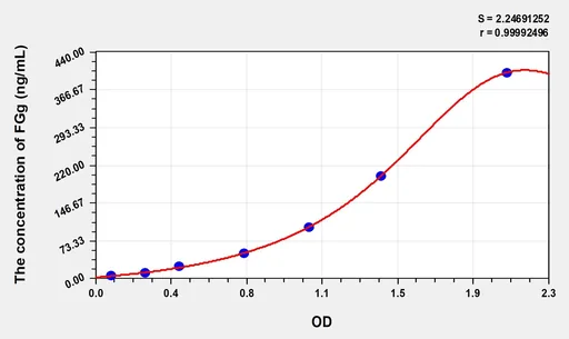 Human FGg(Fibrinogen γ) Microsample ELISA Kit
