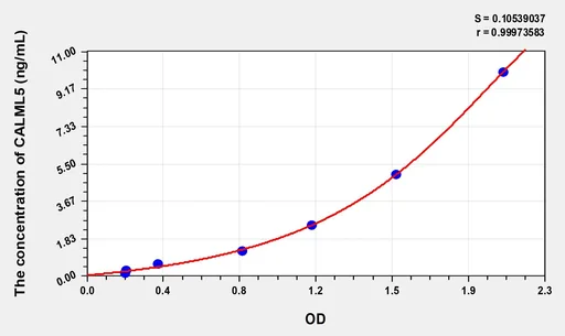 Human AFF1(AF4/FMR2 Family, Member 1) Microsample ELISA Kit