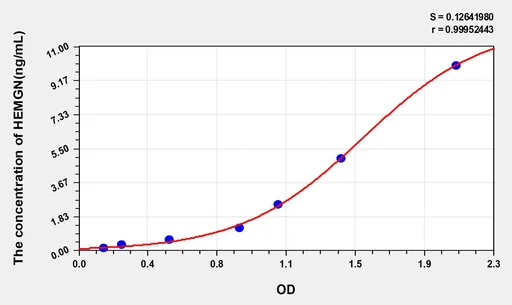 Human HEMGN(Hemogen) ELISA Kit