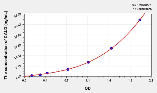 Human CALD(Caldesmon) ELISA Kit