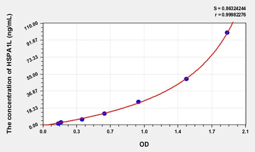 Human HSPA1L(Heat Shock 70kDa Protein 1 Like Protein) ELISA Kit
