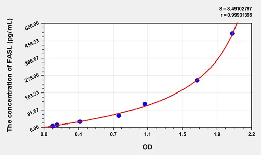 Rat FASL(Factor Related Apoptosis Ligand) ELISA Kit