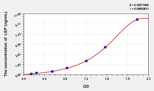 Cattle LEP(Leptin) ELISA Kit