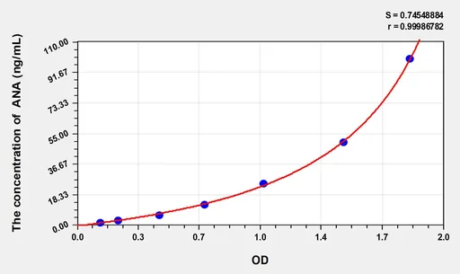 Human ANA(anti-nuclear Antibody) ELISA Kit