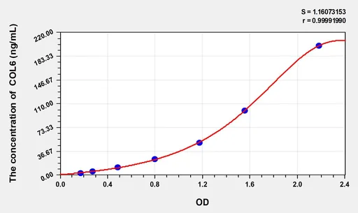 Chicken COL6(Collagen Type VI) ELISA Kit