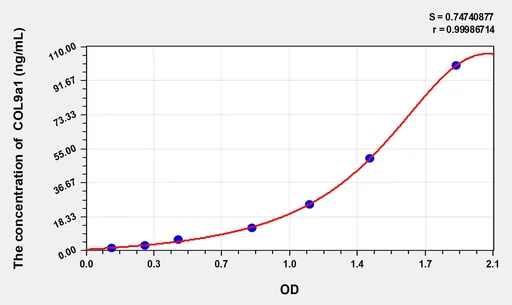 Chicken COL9a1(Collagen Type IX α 1) ELISA Kit