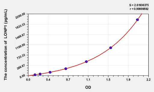 Human LONP1(Lon protease homolog, mitochondrial) ELISA Kit
