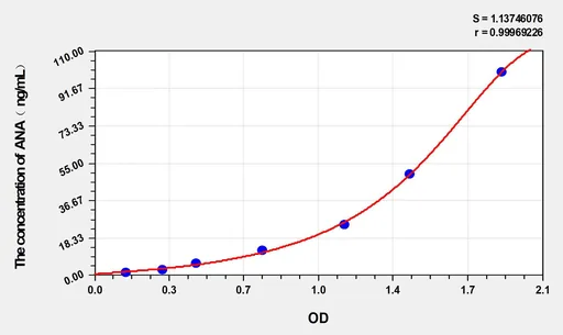 Rat ANA(anti-nuclear Antibody) ELISA Kit