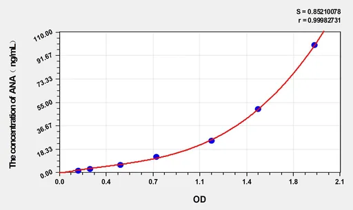 Mouse ANA(anti-nuclear Antibody) ELISA Kit