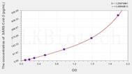 Human SARS-CoV-2 Nucleocapsid ELISA Kit