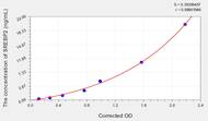 Mouse SREBP2(Sterol Regulatory Element-binding Protein 2) ELISA Kit