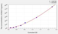 Goat BALP(Bone-Specific Alkaline Phosphatase) ELISA Kit