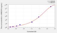 Human MEGF8(Multiple Epidermal Growth Factor-Like Domains Protein 8) ELISA Kit