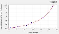 Mouse PDCD1(Programmed Cell Death Protein 1) ELISA Kit