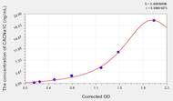 Human CACNa1C(Calcium Channel, Voltage Dependent, L-Type, α 1C Subunit) ELISA Kit