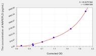 Human NAPEPLD(N-acyl-phosphatidylethanolamine-hydrolyzing phospholipase D) ELISA Kit