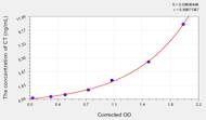 Chicken CT(Calcitonin) ELISA Kit