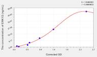 Mouse ERK1/2(Extracellular Signal Regulated Kinase 1/2) ELISA Kit