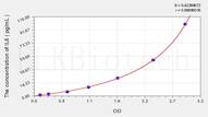 EasyStep Human IL6(Interleukin 6) ELISA Kit