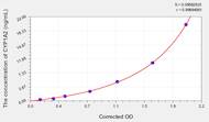 Mouse CYP1A2(Cytochrome P450 1A2) ELISA Kit