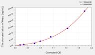 Horse Hepc(Hepcidin) ELISA Kit