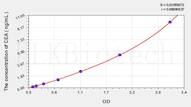 EasyStep Human CEA(Carcinoembryonic Antigen) ELISA Kit